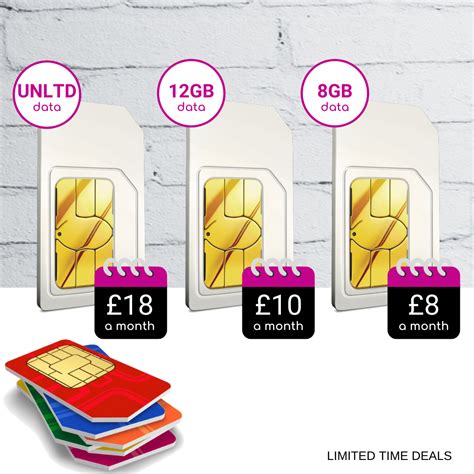 best sim card only deals